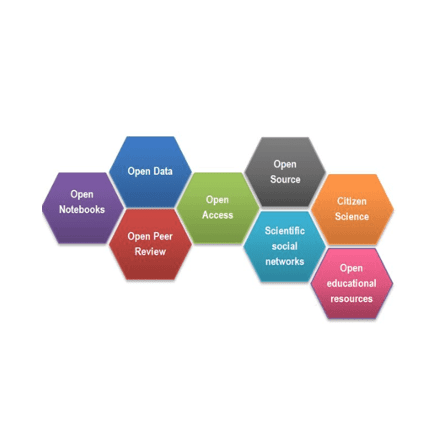 Open Synthesis Open Science In Evidence Synthesis Evidence Synthesis
